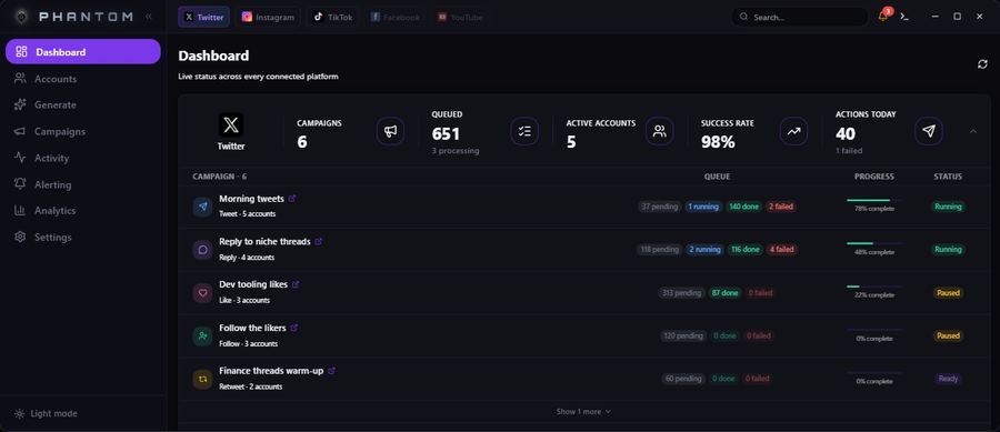 Phantom dashboard: per-platform stats, the running campaigns, recent activity and what runs next